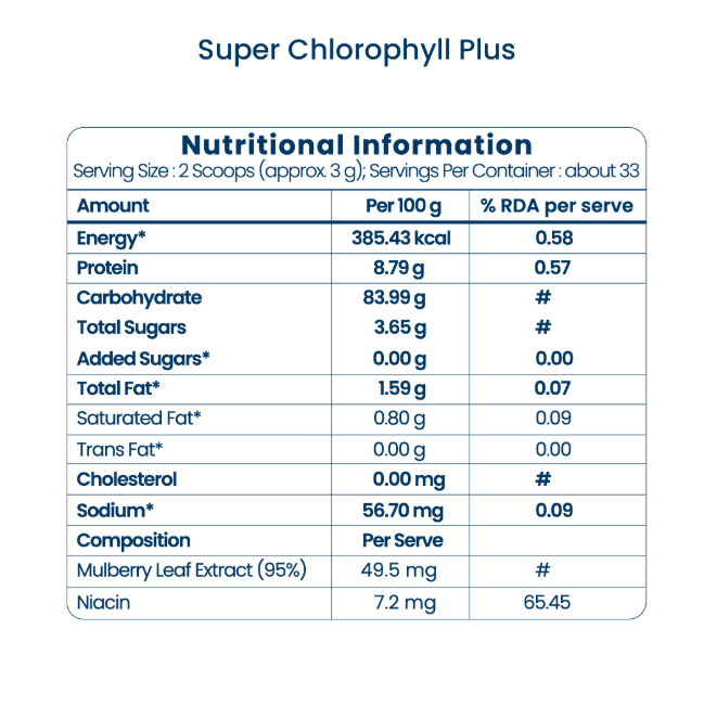 Unicity Super Chlorophyll Plus Mulberry Leaf Extract Powder with Niacin Plant Based Green Formula